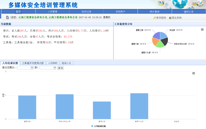 总承包公司多媒体安全培训工具箱使用效果良好