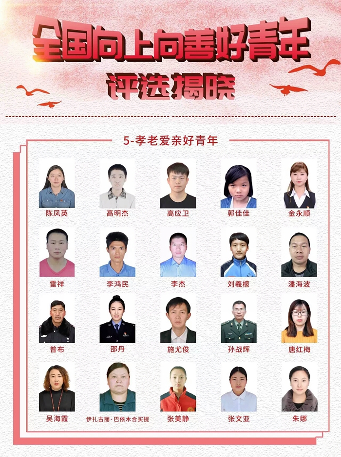 五公司职工施尤俊获“全国向上向善好青年”荣誉