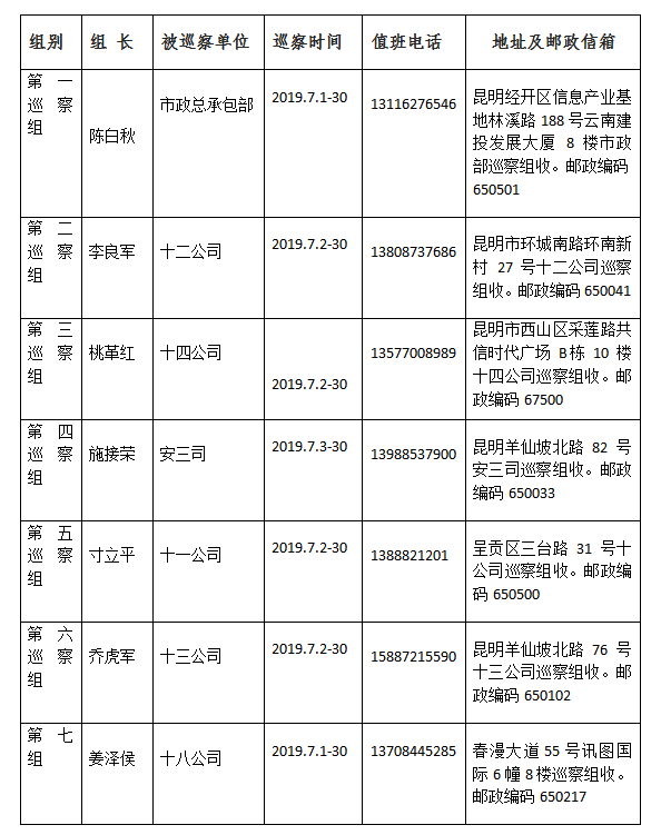 集团党委2019年第二轮巡察组进驻7家单位