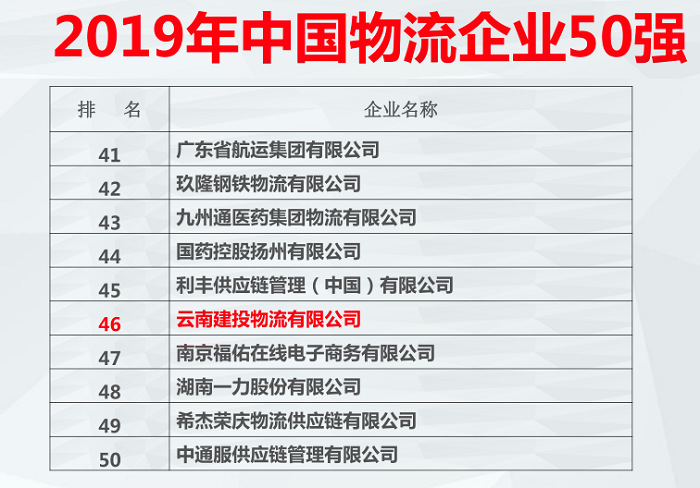 物流公司入围2019年度中国物流企业50强